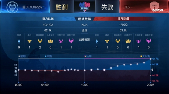 牛棚品质与